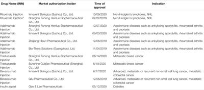 Creating China’s Biosimilar Drugs Regulatory System: A Calculated Approach